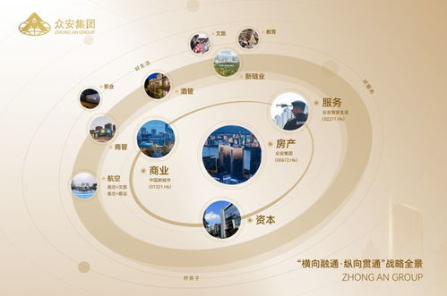 連續(xù)十余載榮膺百?gòu)?qiáng)，眾安以穩(wěn)健作答 物業(yè)服務(wù)