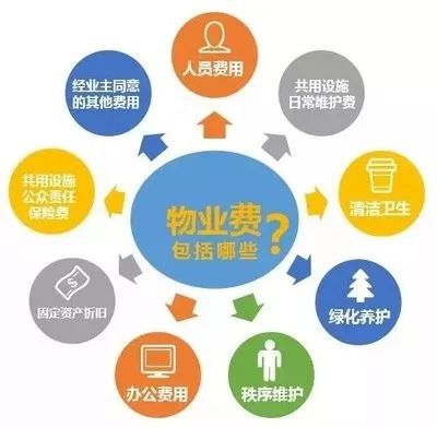 關(guān)乎千家萬(wàn)戶！郴州住宅物業(yè)服務(wù)收費(fèi)標(biāo)準(zhǔn)解讀